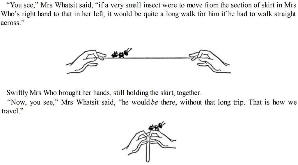 “You see,” Mrs Whatsit said, “if a very small insect were to move from the section of skirt in Mrs Who’s right hand to that in her left, it would be quite a long walk for him if he had to walk straight across.” Swiftly Mrs Who brought her hands, still holding the skirt, together. “Now, you see,” Mrs Whatsit said, “he would be there, without that long trip. That is how we travel.”